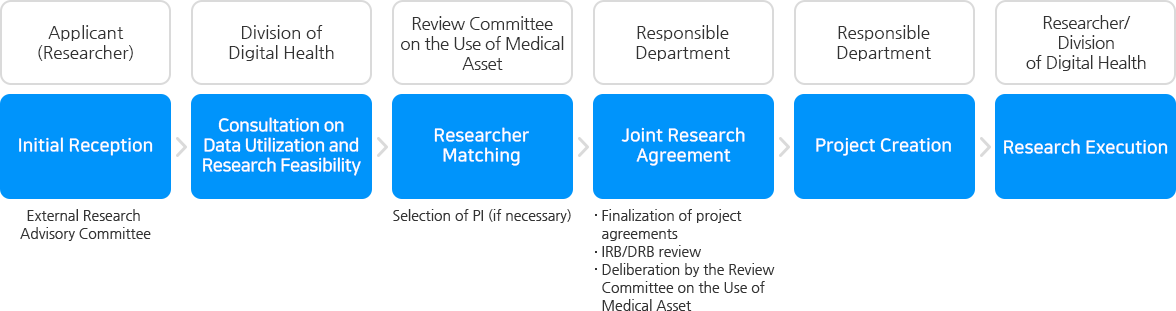 Research Consultation