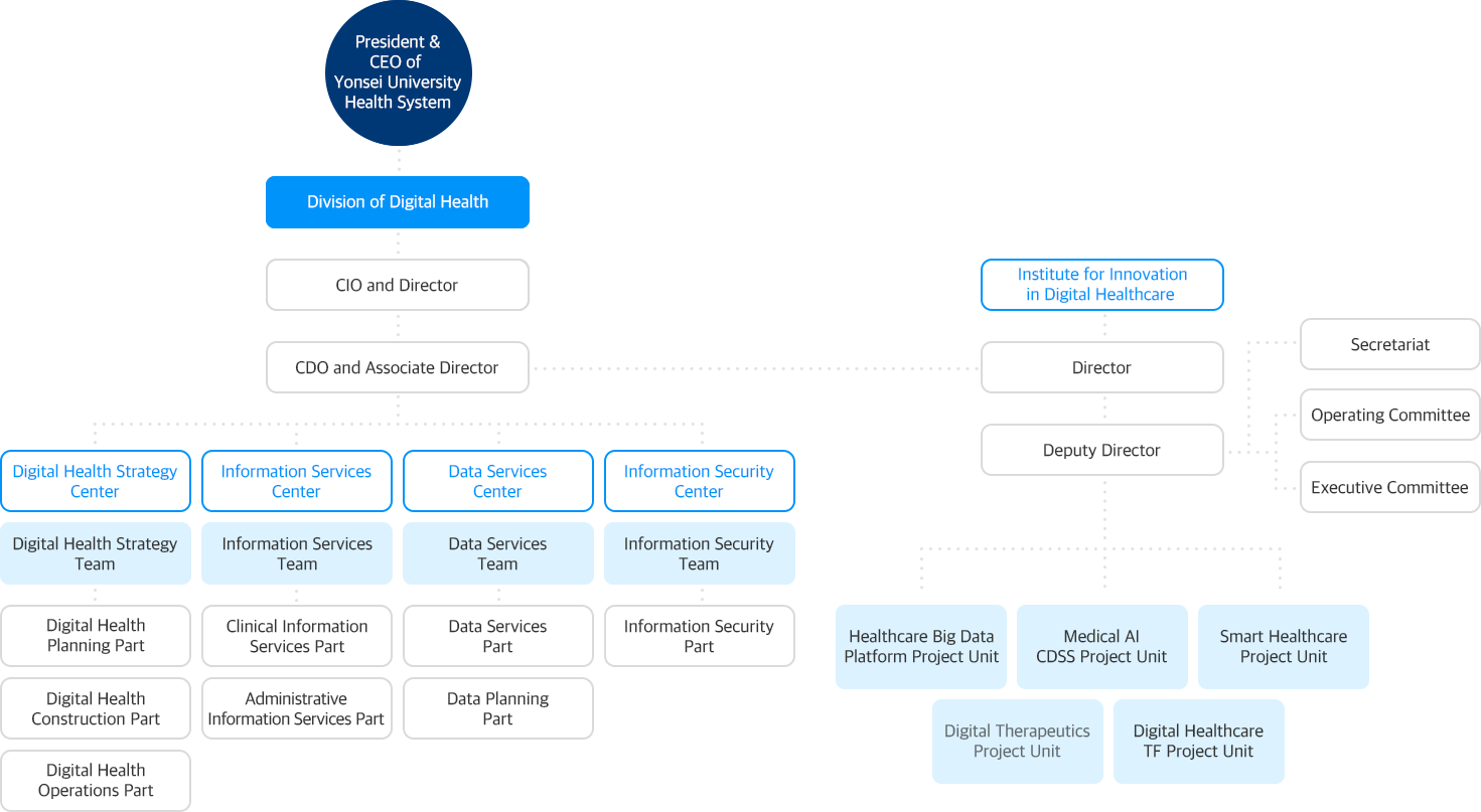 Organization Image